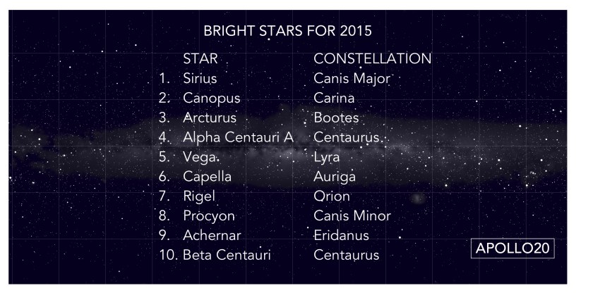 Bright Stars